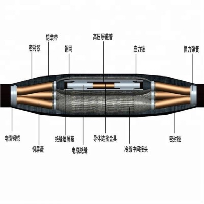 Top Quality 10 Kv One Core Heat Shrinkable Cable Termination Kit