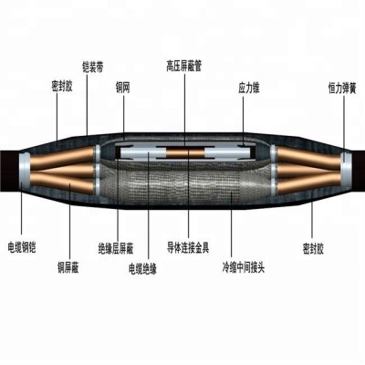 KEMA Passed 1-35Kv Cold Shrink Cable Accessory Joint Kit